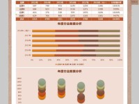 用Excel数据分析图表优化决策（通过数据可视化实现数据驱动决策）