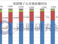 饿了么被催单的后果及解决方法（解析饿了么被催单可能面临的问题以及如何应对）