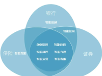 深度解析：智能衡器与人工智能技术的区别及应用