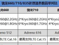 骁龙616处理器的性能如何？有哪些优势与缺点？